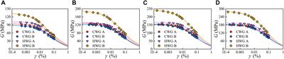 The Small Strain Stiffness Properties of Undisturbed Weathered Granite With Different Weathering Degrees